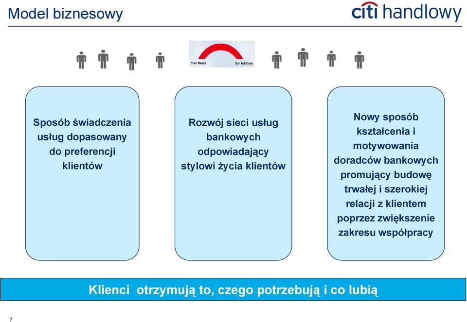 motywowania doradców bankowych promujący budowę trwałej i szerokiej relacji z klientem