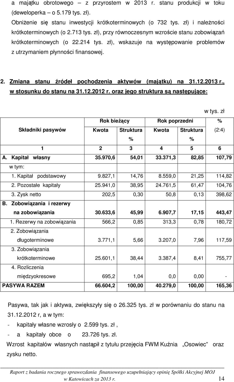 12.2013 r., w stosunku do stanu na 31.12.2012 r. oraz jego struktura są następujące: w tys. zł Rok bieżący Rok poprzedni % Składniki pasywów Kwota Struktura % Kwota Struktura % (2:4) 1 2 3 4 5 6 A.