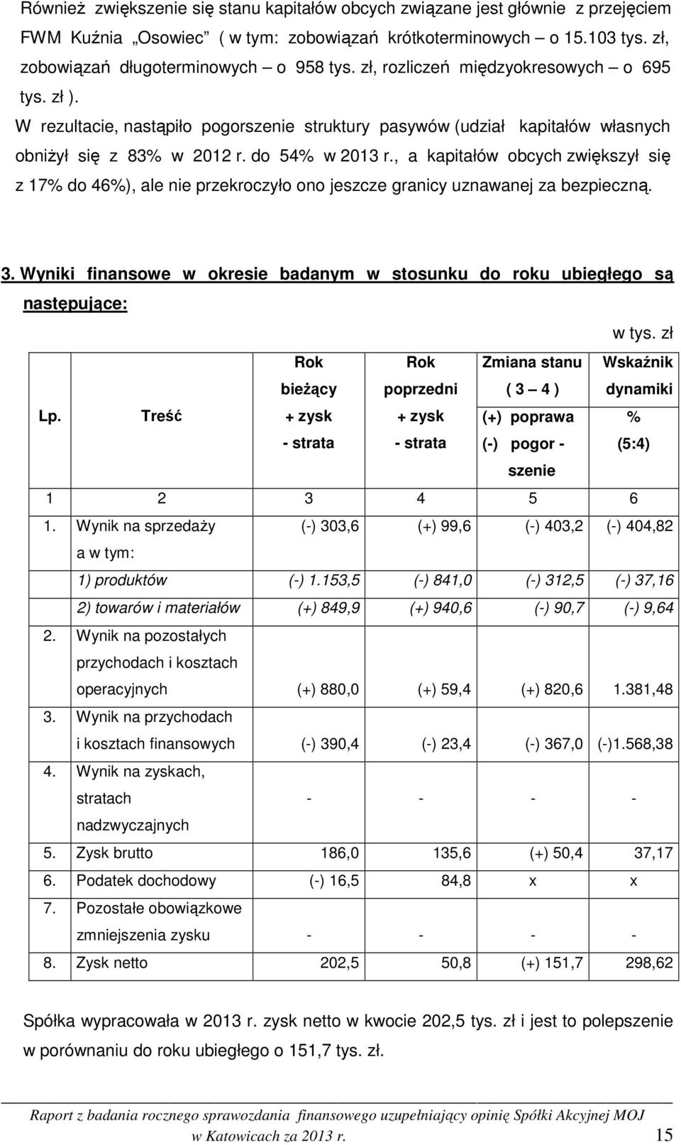 , a kapitałów obcych zwiększył się z 17% do 46%), ale nie przekroczyło ono jeszcze granicy uznawanej za bezpieczną. 3.