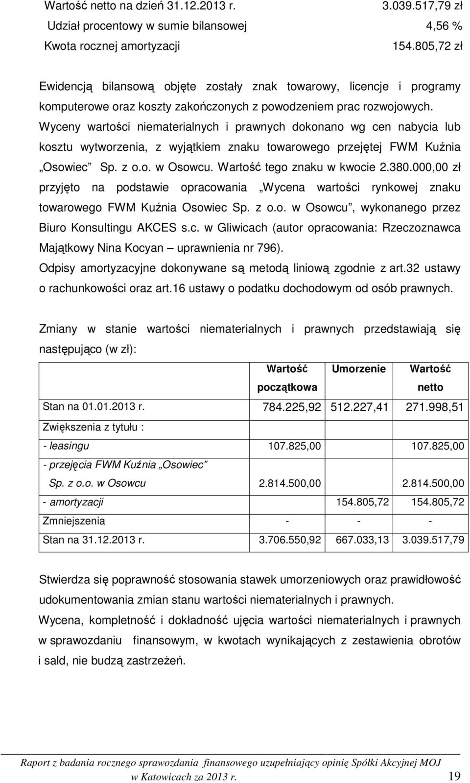 Wyceny wartości niematerialnych i prawnych dokonano wg cen nabycia lub kosztu wytworzenia, z wyjątkiem znaku towarowego przejętej FWM Kuźnia Osowiec Sp. z o.o. w Osowcu. Wartość tego znaku w kwocie 2.