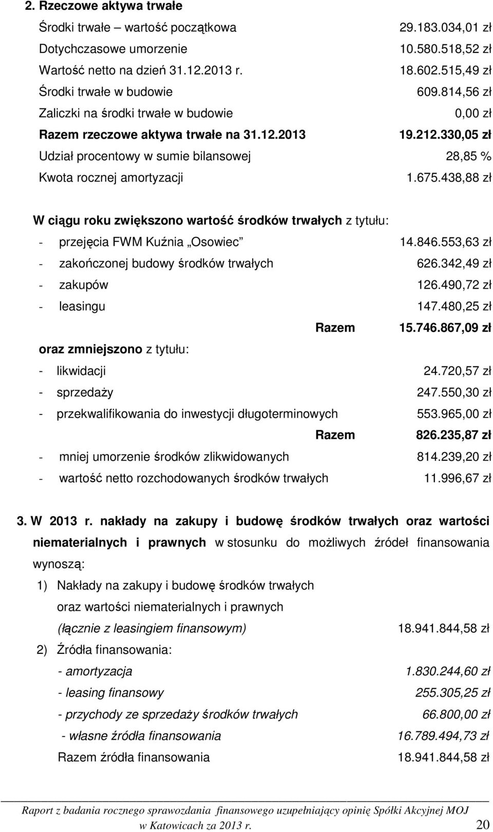 438,88 zł W ciągu roku zwiększono wartość środków trwałych z tytułu: - przejęcia FWM Kuźnia Osowiec 14.846.553,63 zł - zakończonej budowy środków trwałych 626.342,49 zł - zakupów 126.