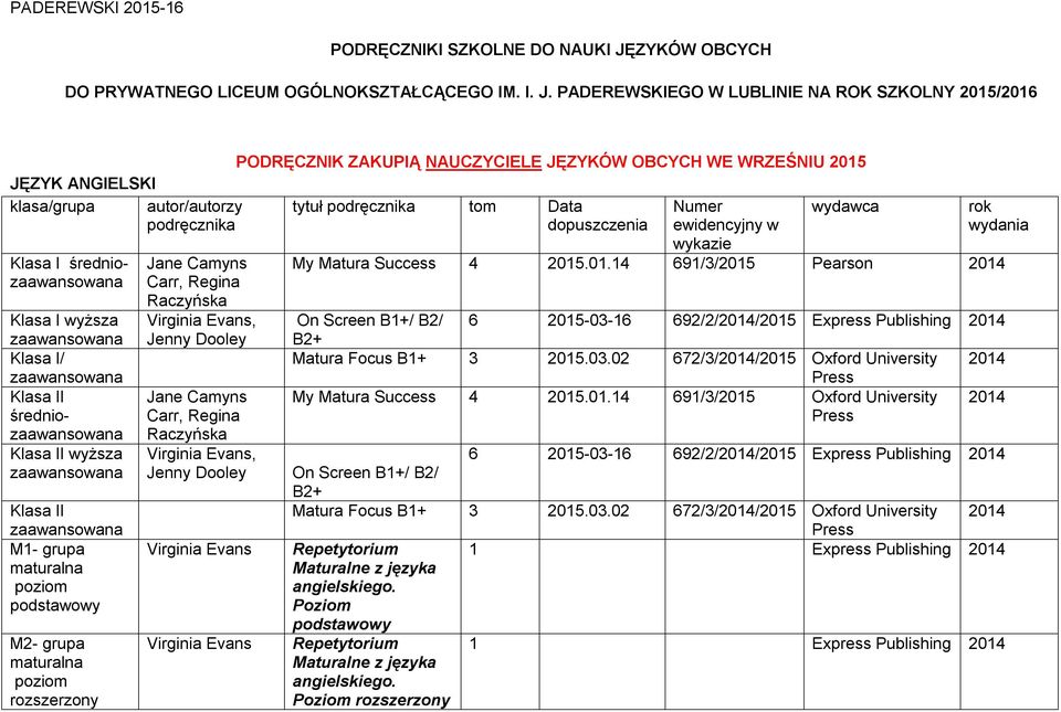 PADEREWSKIEGO W LUBLINIE NA ROK SZKOLNY 2015/2016 PODRĘCZNIK ZAKUPIĄ NAUCZYCIELE JĘZYKÓW OBCYCH WE WRZEŚNIU 2015 JĘZYK ANGIELSKI klasa/grupa autor/autorzy tytuł tom Data dopuszczenia Numer