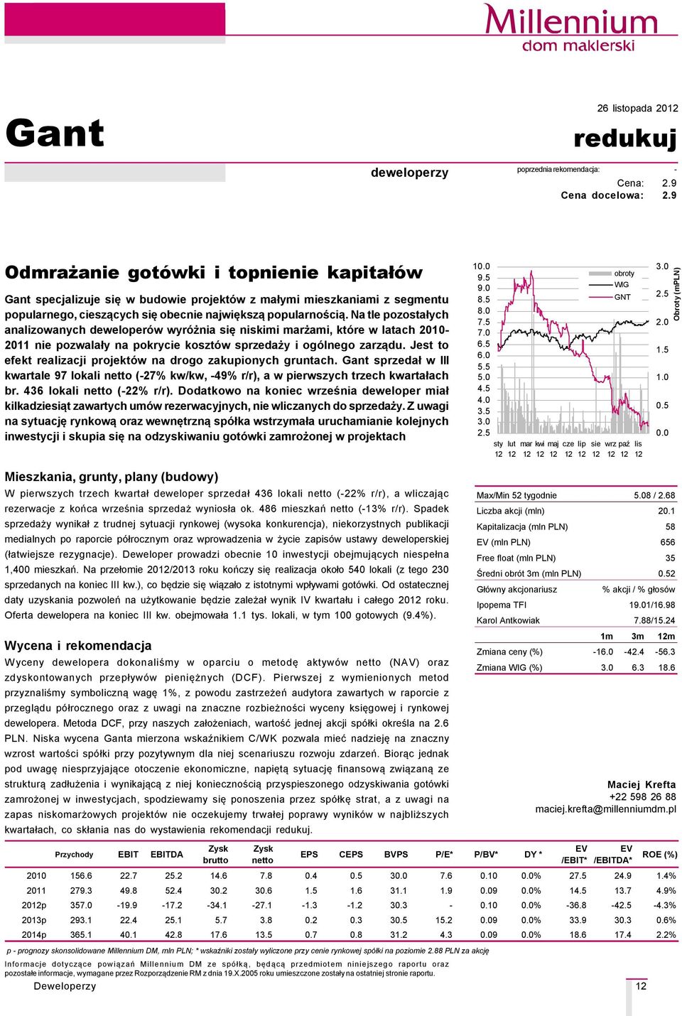 Na tle pozostałych analizowanych deweloperåw wyråżnia się niskimi marżami, ktåre w latach 2010-2011 nie pozwalały na pokrycie kosztåw sprzedaży i ogålnego zarządu.