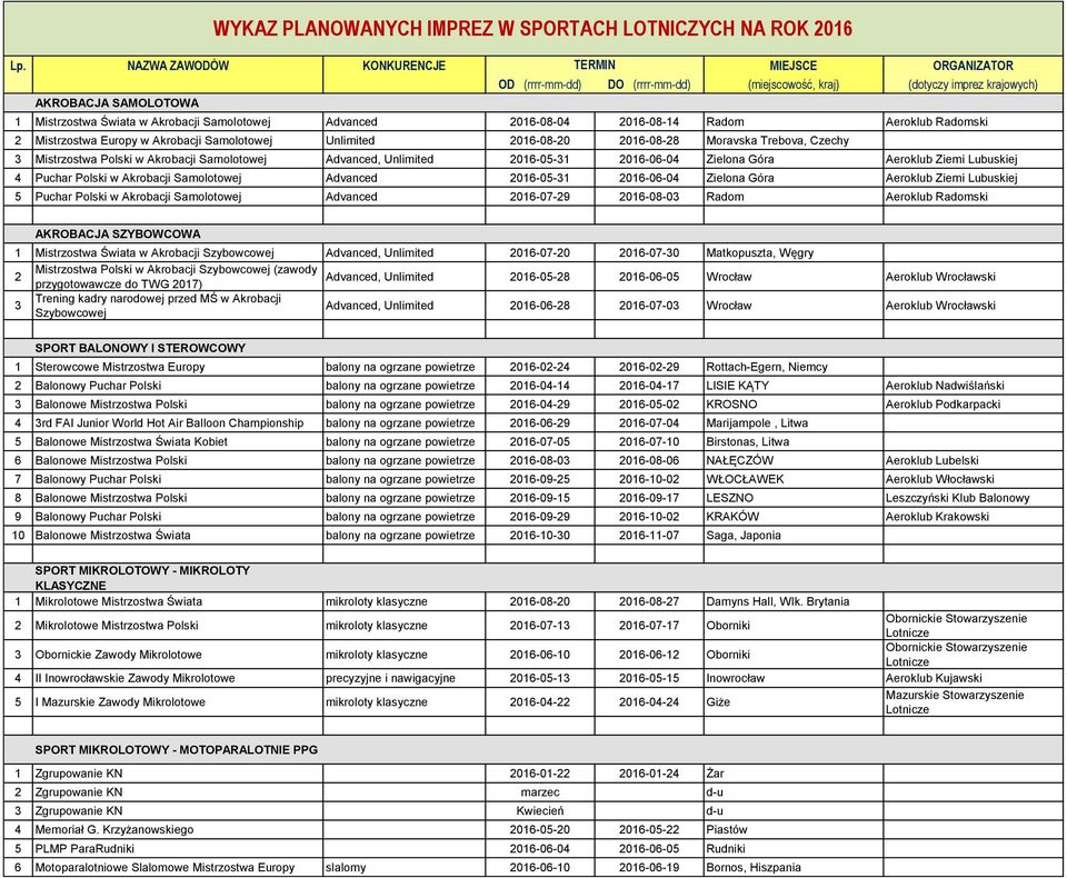 Moravska Trebova, Czechy 3 Mistrzostwa Polski w Akrobacji Samolotowej Advanced, Unlimited 2016-05-31 2016-06-04 Zielona Góra Aeroklub Ziemi Lubuskiej 4 Puchar Polski w Akrobacji Samolotowej Advanced