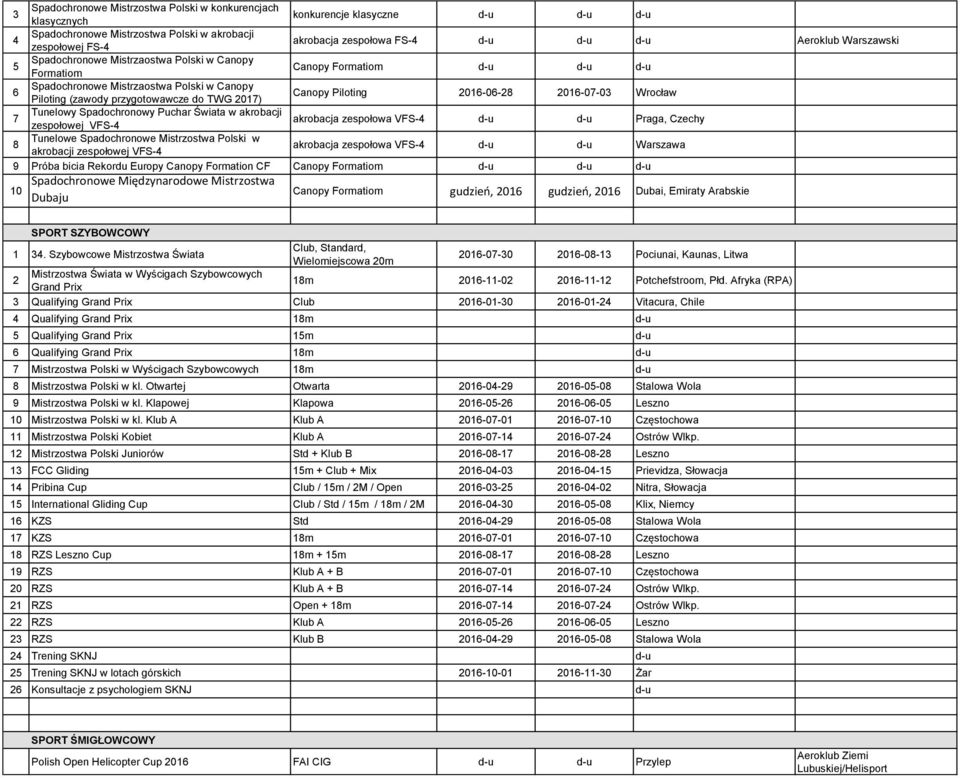 Wrocław 7 Tunelowy Spadochronowy Puchar Świata w akrobacji zespołowej VFS-4 akrobacja zespołowa VFS-4 Praga, Czechy 8 Tunelowe Spadochronowe Mistrzostwa Polski w akrobacji zespołowej VFS-4 akrobacja