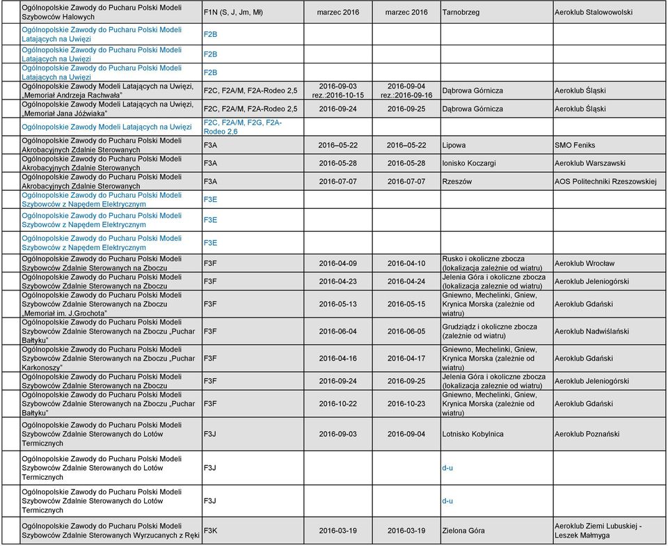 Szybowców z Napędem Elektrycznym Szybowców z Napędem Elektrycznym F1N (S, J, Jm, Mł) marzec 2016 marzec 2016 Tarnobrzeg Aeroklub Stalowowolski F2B F2B F2B F2C, F2A/M, F2A-Rodeo 2,5 2016-09-03 rez.