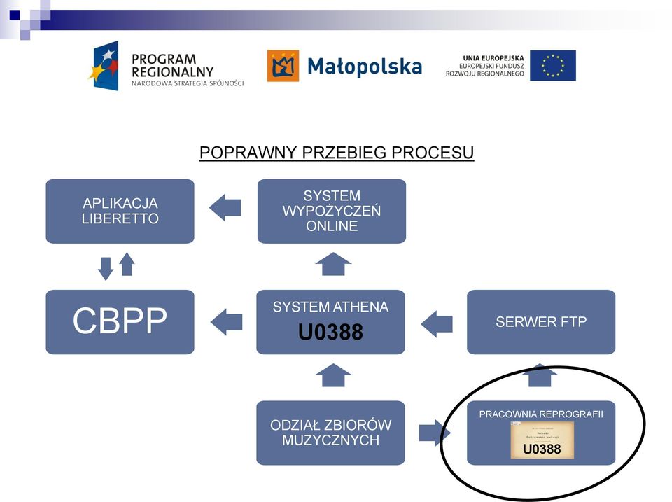 CBPP SYSTEM ATHENA SERWER FTP ODZIAŁ