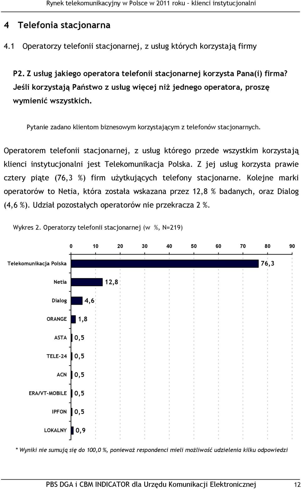 Operatorem telefonii stacjonarnej, z usług którego przede wszystkim korzystają klienci instytucjonalni jest Telekomunikacja Polska.