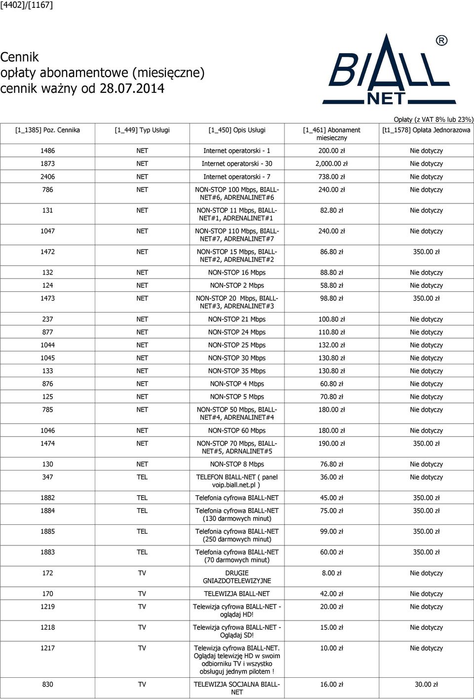 00 zł 1873 NET Internet operatorski - 30 2,000.00 zł 2406 NET Internet operatorski - 7 738.