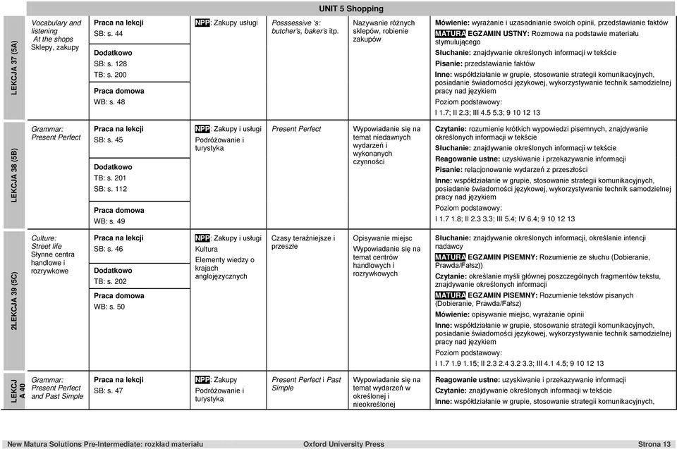 znajdywanie określonych informacji w tekście Pisanie: przedstawianie faktów WB: s. 48 I 1.7; II 2.3; III 4.5 5.3; 9 10 12 13 LEKCJA 38 (5B) Grammar: Present Perfect SB: s. 45 TB: s. 201 SB: s.