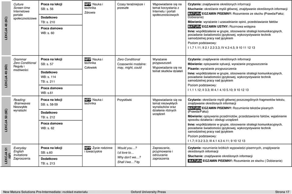 głównej, znajdywanie określonych informacji MATURA EGZAMIN PISEMNY: Rozumienie ze słuchu (Prawda/Fałsz; Dobieranie) Mówienie: wyrażanie i uzasadnianie opinii, przedstawianie faktów MATURA EGZAMIN