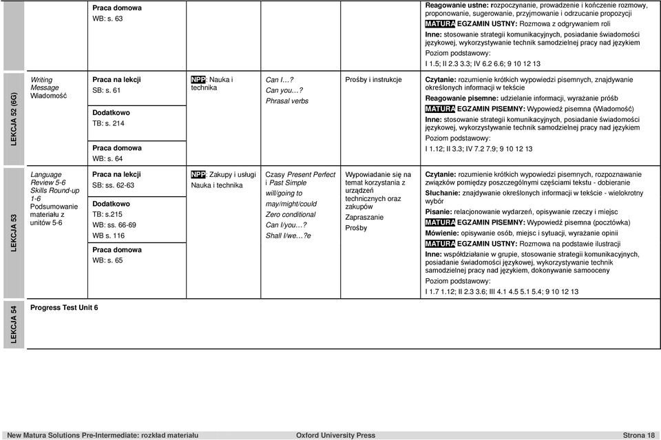 wykorzystywanie technik samodzielnej I 1.5; II 2.3 3.3; IV 6.2 6.6; 9 10 12 13 LEKCJA 52 (6G) Writing Message Wiadomość SB: s. 61 TB: s. 214  64 NPP: Nauka i technika Can I? Can you?