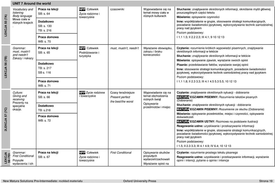 Mówienie: opisywanie czynności I 1.1 1.5; II 2.2 2.3; III 4.1; 9 10 12 13 WB: s. 70 LEKCJA 56 (7B) Grammar: must, mustn t and needn t Zakazy i nakazy SB: s. 65 TB: s. 217 SB s. 116 WB: s.