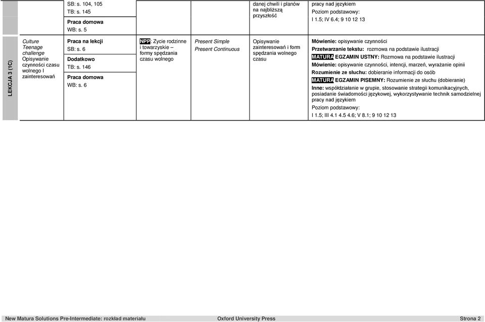 6 NPP: Zycie rodzinne i towarzyskie formy spędzania czasu wolnego Present Simple Present Continuous Opisywanie zainteresowań i form spędzania wolnego czasu Mówienie: opisywanie czynności