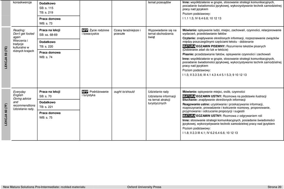 74 NPP: Życie rodzinne i towarzyskie Czasy teraźniejsze i przeszłe temat obchodzenia świąt Mówienie: opisywanie ludzi, miejsc, zachowań, czynności, relacjonowanie wydarzeń, przedstawianie faktów