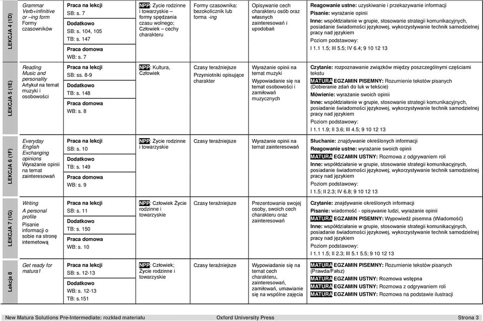 zainteresowań i upodobań Reagowanie ustne: uzyskiwanie i przekazywanie informacji Pisanie: wyrażanie opinii I 1.1 1.5; III 5.5; IV 6.4; 9 10 12 13 WB: s.