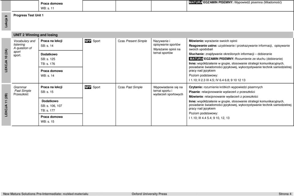 14 NPP: Sport Czas Present Simple Nazywanie i opisywanie sportów Wyrażanie opinii na temat sportów Mówienie: wyrażanie swoich opinii Reagowanie ustne: uzyskiwanie i przekazywanie informacji,