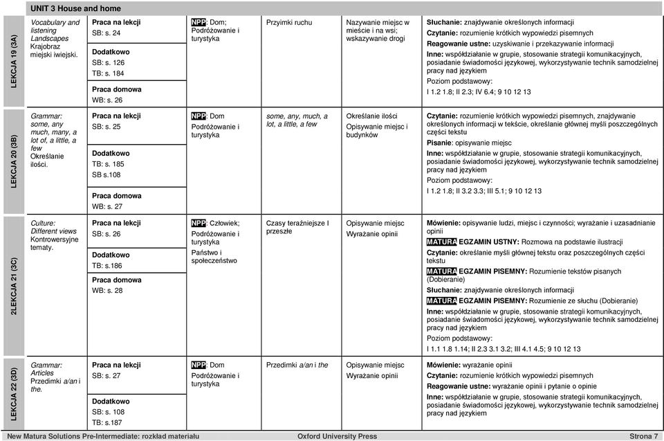 pisemnych Reagowanie ustne: uzyskiwanie i przekazywanie informacji I 1.2 1.8; II 2.3; IV 6.4; 9 10 12 13 LEKCJA 20 (3B) Grammar: some, any much, many, a lot of, a little, a few Określanie ilości.