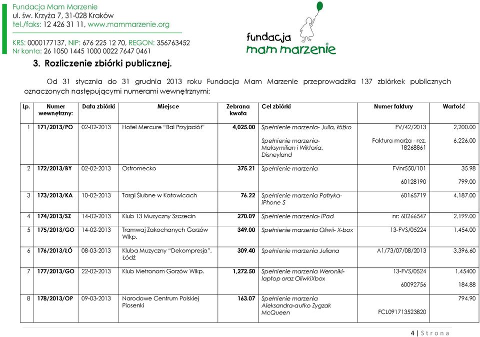 18268861 2,200.00 6,226.00 2 172//BY 02-02- Ostromecko 375.21 Spełnienie marzenia FVnr550/101 60128190 35.98 799.00 3 173//KA 10-02- Targi Ślubne w Katowicach 76.