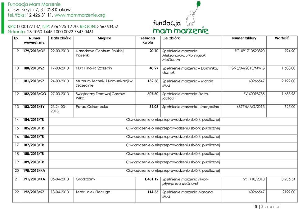 00 11 181//SZ 24-03- Muzeum Techniki i Komunikacji w Szczecinie 12 182//GO 27-03- Świąteczny Tramwaj Gorzów Wlkp. 132.58 Spełnienie marzenia Marcin, ipod 507.