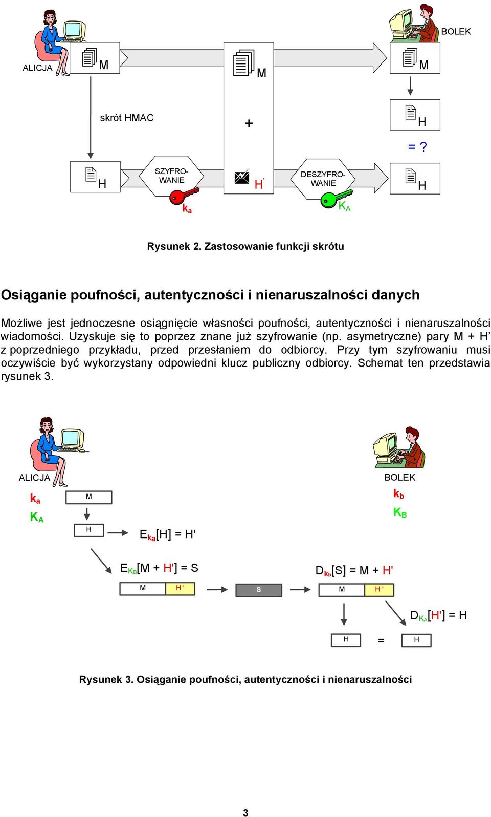 wiadomości. Uzyskuje się to poprzez znane już szyfrowanie (np. asymetryczne) pary M + H z poprzedniego przykładu, przed przesłaniem do odbiorcy.