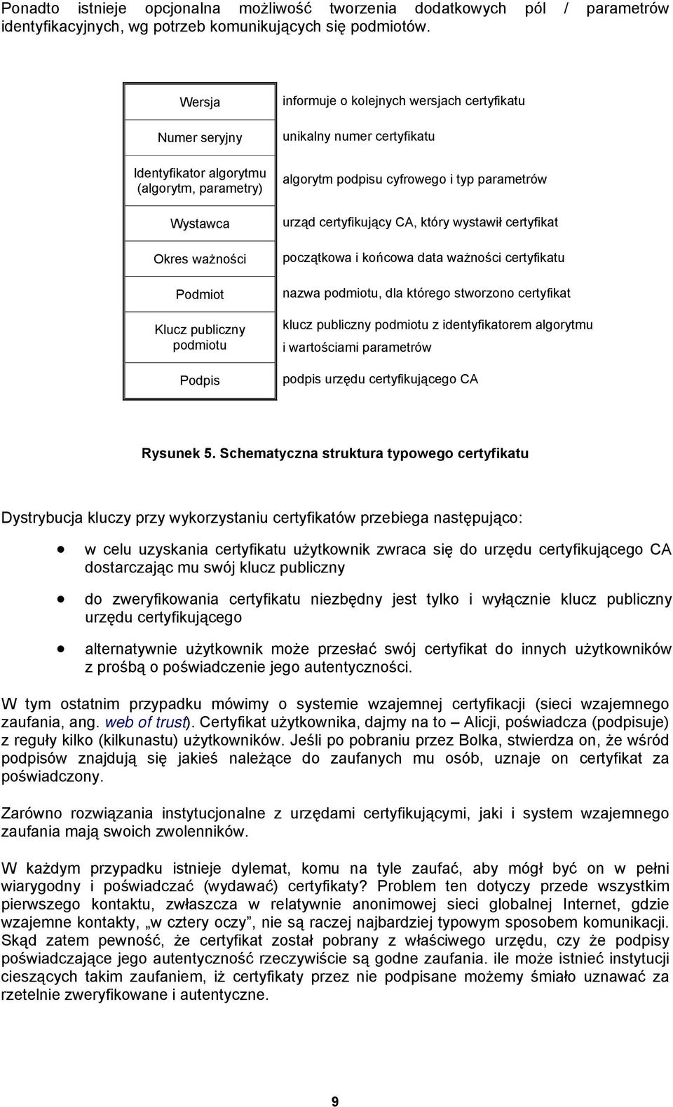 certyfikatu algorytm podpisu cyfrowego i typ parametrów urząd certyfikujący CA, który wystawił certyfikat początkowa i końcowa data ważności certyfikatu nazwa podmiotu, dla którego stworzono