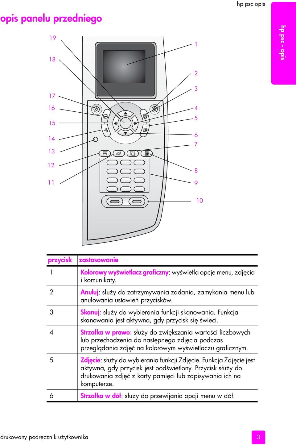 4 Strzałka w prawo: słu y do zwi kszania warto ci liczbowych lub przechodzenia do nast pnego zdj cia podczas przegl dania zdj ć na kolorowym wy wietlaczu graficznym.