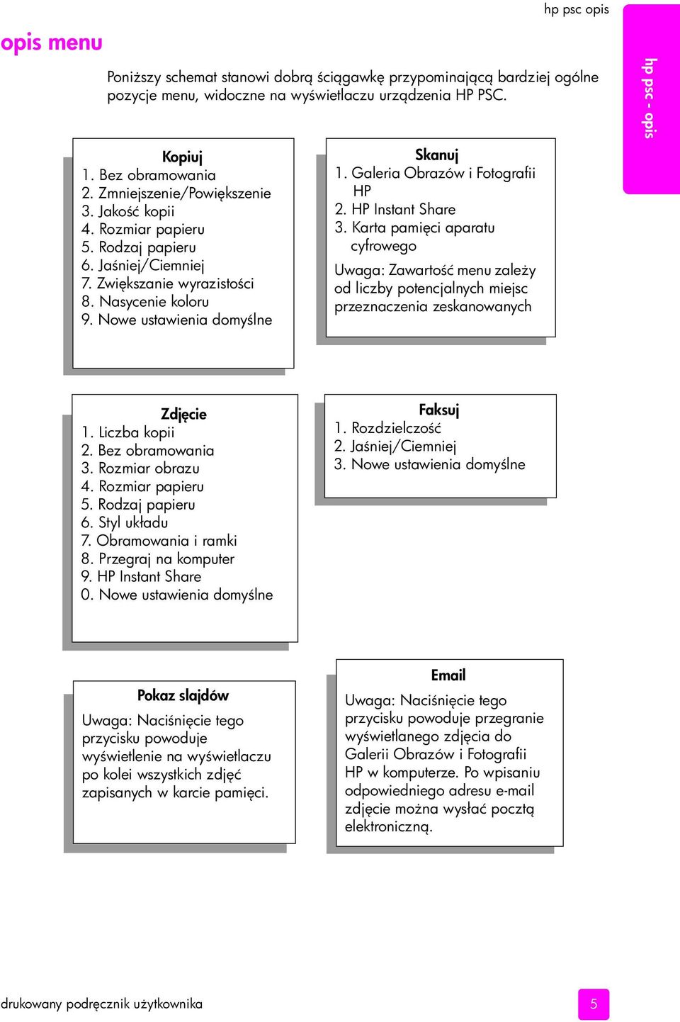 Galeria Obrazów i Fotografii HP 2. HP Instant Share 3. Karta pami ci aparatu cyfrowego Uwaga: Zawarto ć menu zale y od liczby potencjalnych miejsc przeznaczenia zeskanowanych hp psc - opis Zdj cie 1.