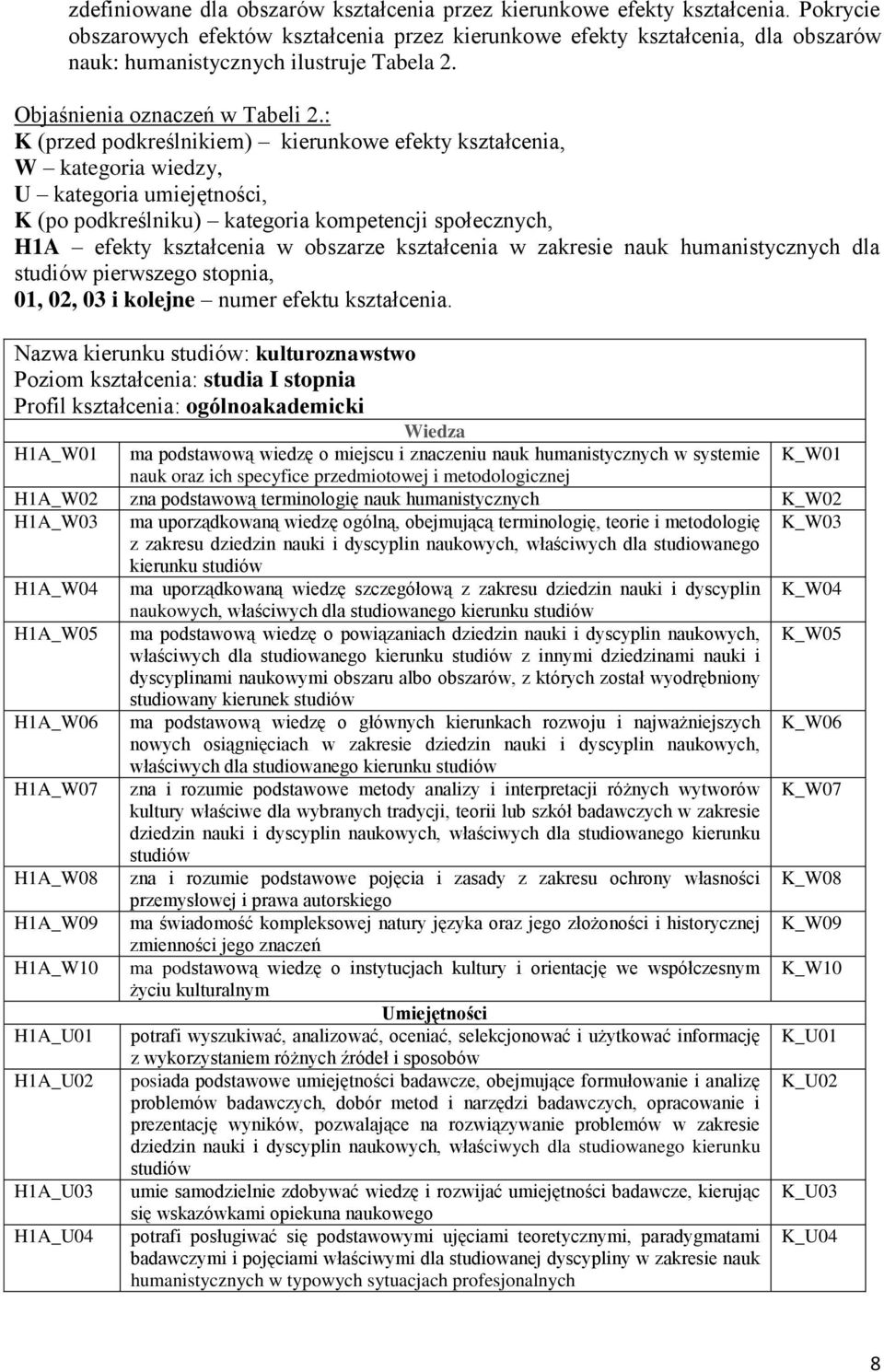 : K (przed podkreślnikiem) kierunkowe efekty kształcenia, W kategoria wiedzy, U kategoria umiejętności, K (po podkreślniku) kategoria kompetencji społecznych, H1A efekty kształcenia w obszarze