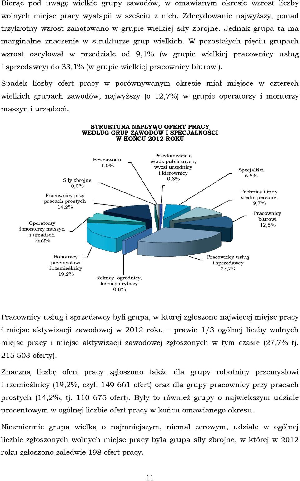 W pozostałych pięciu grupach wzrost oscylował w przedziale od 9,1% (w grupie wielkiej pracownicy usług i sprzedawcy) do 33,1% (w grupie wielkiej pracownicy biurowi).