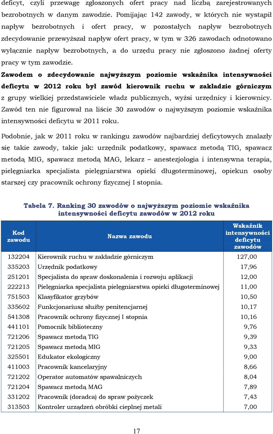 zgłoszono żadnej y pracy w tym zawodzie.