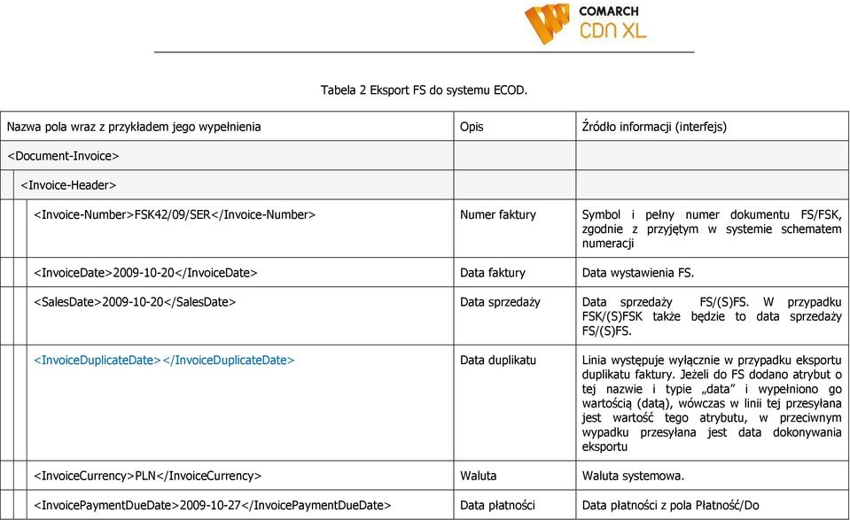 dokumentu FS/FSK, zgodnie z przyjętym w systemie schematem numeracji <InvoiceDate>2009-10-20</InvoiceDate> Data faktury Data wystawienia FS.