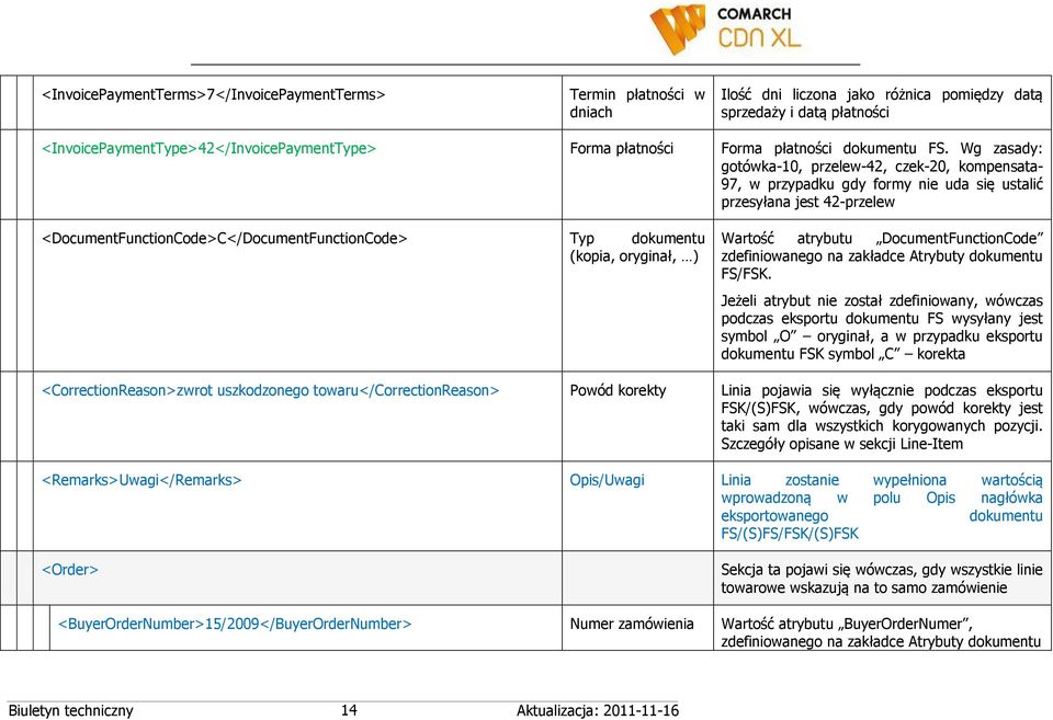 Wg zasady: gotówka-10, przelew-42, czek-20, kompensata- 97, w przypadku gdy formy nie uda się ustalić przesyłana jest 42-przelew <DocumentFunctionCode>C</DocumentFunctionCode> Typ dokumentu (kopia,