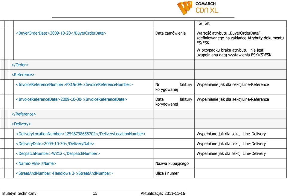 <InvoiceReferenceNumber>FS15/09</InvoiceReferenceNumber> Nr faktury korygowanej <InvoiceReferenceDate>2009-10-30</InvoiceReferenceDate> Data faktury korygowanej Wypełnianie jak dla