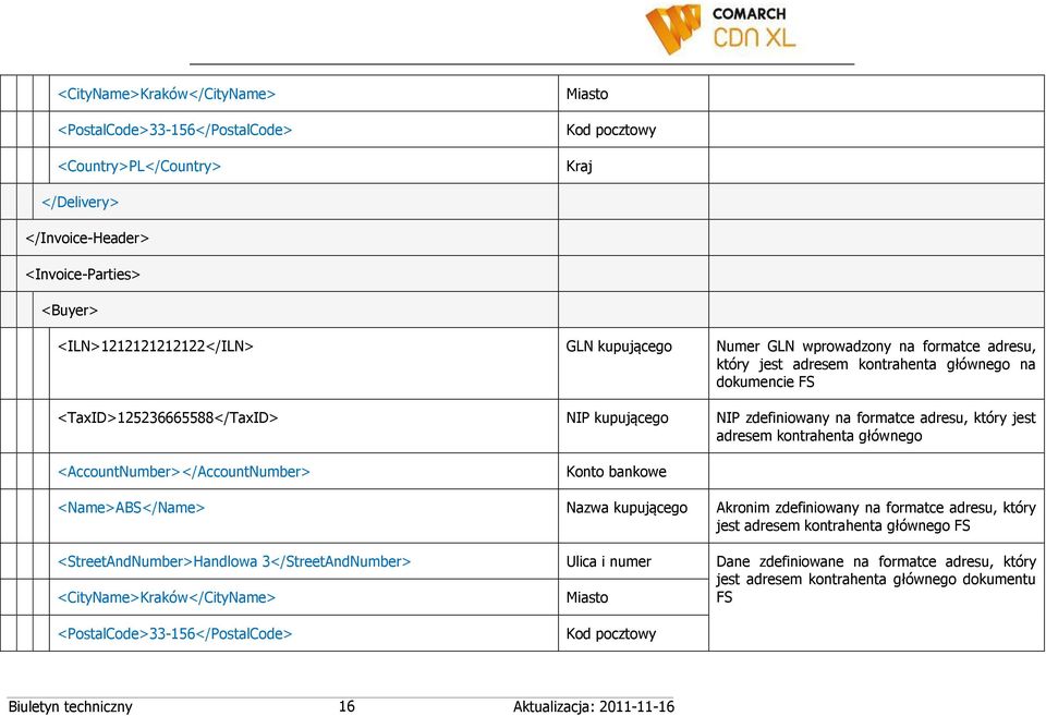 jest adresem kontrahenta głównego <AccountNumber></AccountNumber> Konto bankowe <Name>ABS</Name> Nazwa kupującego Akronim zdefiniowany na formatce adresu, który jest adresem kontrahenta głównego FS