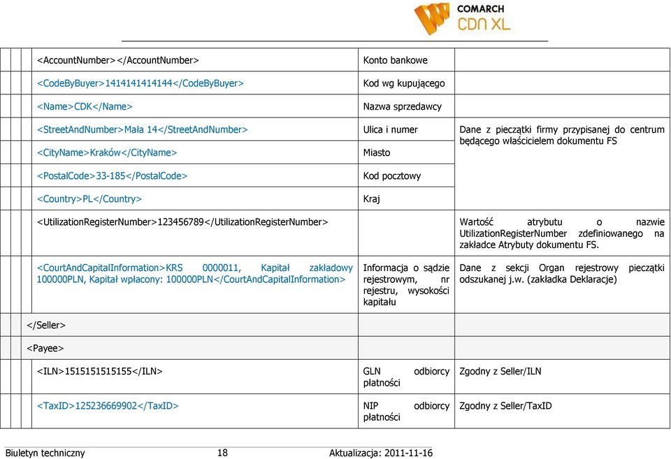 <UtilizationRegisterNumber>123456789</UtilizationRegisterNumber> Wartość atrybutu o nazwie UtilizationRegisterNumber zdefiniowanego na zakładce Atrybuty dokumentu FS.