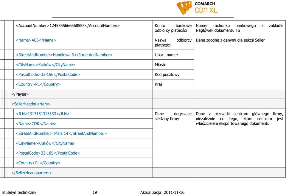 </Payee> <SellerHeadquarters> <ILN>1313131313133</ILN> Dane dotyczące siedziby firmy <Name>CDK</Name> Dane z pieczątki centrum głównego firmy, niezależnie od tego, które centrum jest