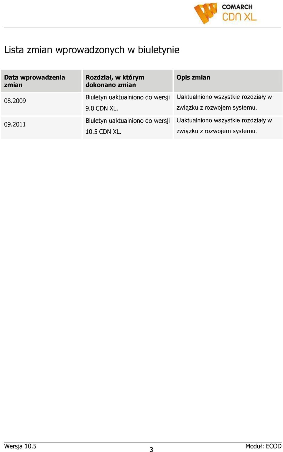 Biuletyn uaktualniono do wersji 10.5 CDN XL.