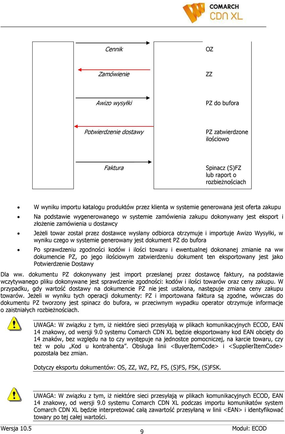 odbiorca otrzymuje i importuje Awizo Wysyłki, w wyniku czego w systemie generowany jest dokument PZ do bufora Po sprawdzeniu zgodności kodów i ilości towaru i ewentualnej dokonanej zmianie na ww