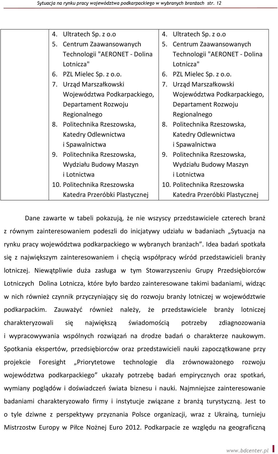 Politechnika Rzeszowska, Wydziału Budowy Maszyn i Lotnictwa 10. Politechnika Rzeszowska Katedra Przeróbki Plastycznej 4. Ultratech Sp. z o.o 5.