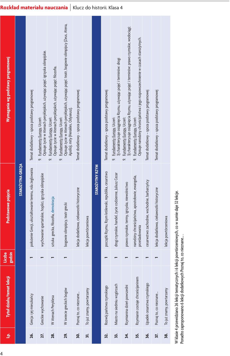 Greckie wychowanie 1 wychowanie spartańskie, hoplici, igrzyska olimpijskie 28. W Atenach Peryklesa 1 sztuka grecka, filozofia, demokracja 29.