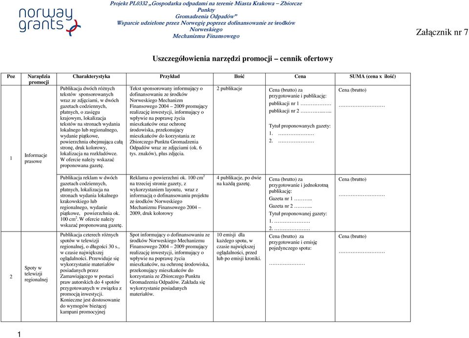 sponsorowanych wraz ze zdjęciami, w dwóch gazetach codziennych, płatnych, o zasięgu krajowym, lokalizacja tekstów na stronach wydania lokalnego lub regionalnego, wydanie piątkowe, powierzchnia