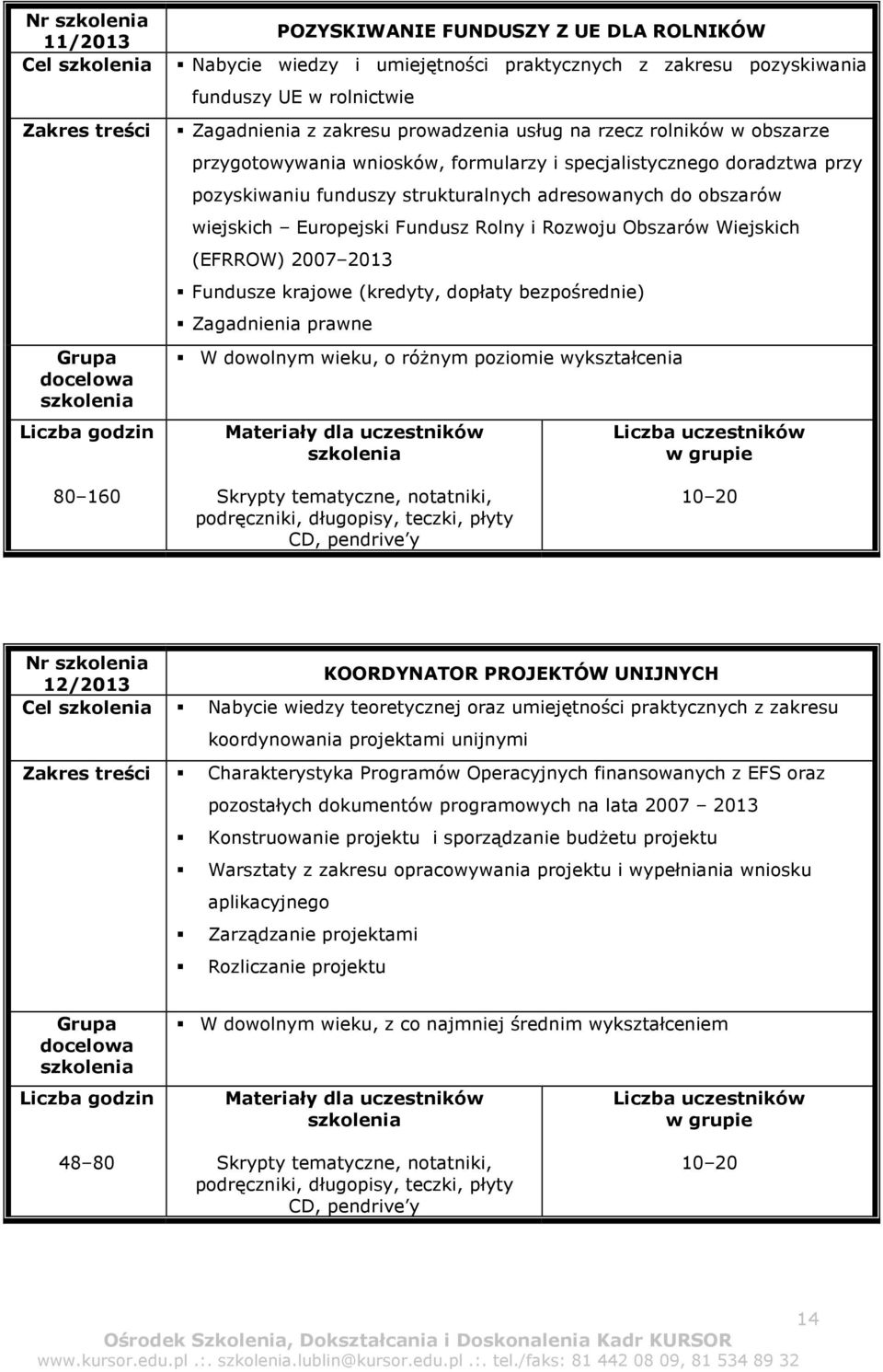 Rozwoju Obszarów Wiejskich (EFRROW) 2007 2013 Fundusze krajowe (kredyty, dopłaty bezpośrednie) Zagadnienia prawne 80 160 podręczniki, długopisy, teczki, płyty CD, pendrive y Nr KOORDYNATOR PROJEKTÓW