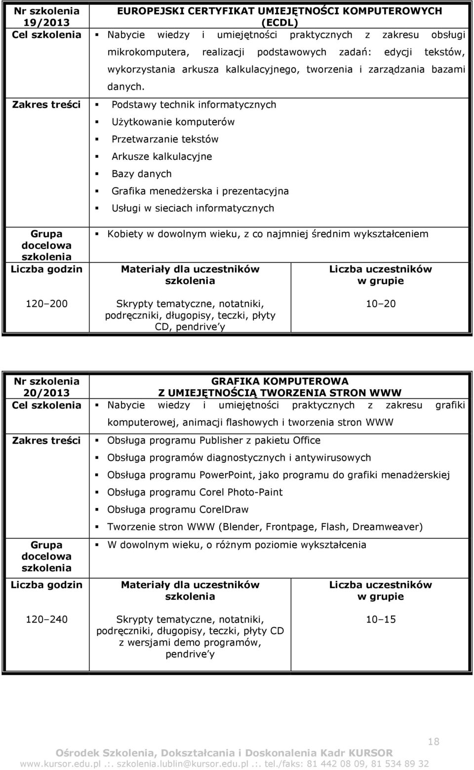 Zakres treści Podstawy technik informatycznych Użytkowanie komputerów Przetwarzanie tekstów Arkusze kalkulacyjne Bazy danych Grafika menedżerska i prezentacyjna Usługi w sieciach informatycznych