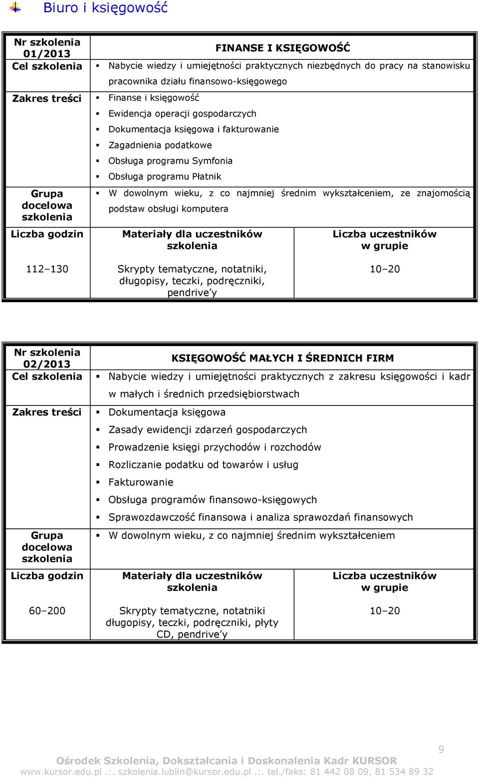 wykształceniem, ze znajomością podstaw obsługi komputera 112 130 długopisy, teczki, podręczniki, pendrive y Nr KSIĘGOWOŚĆ MAŁYCH I ŚREDNICH FIRM 02/2013 Cel Nabycie wiedzy i umiejętności praktycznych