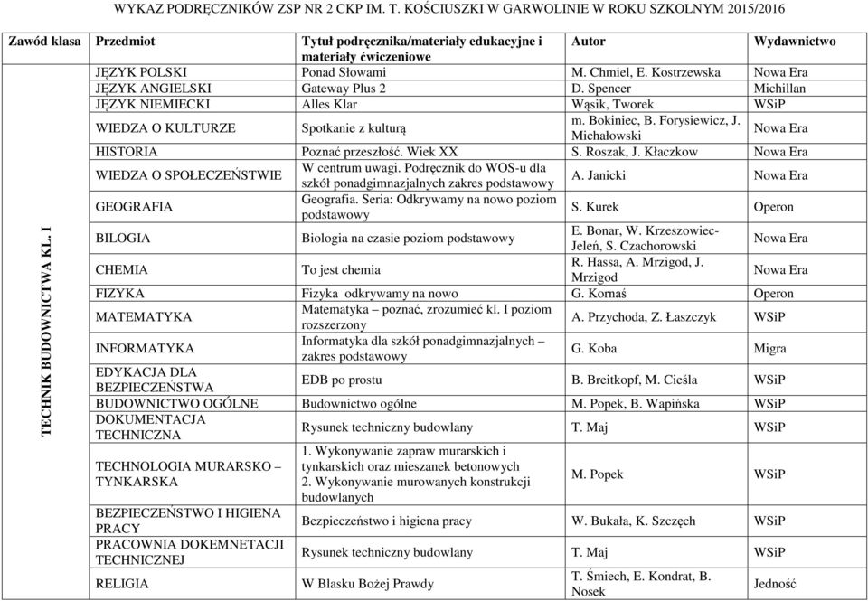 Kostrzewska Gateway Plus 2 D. Spencer Michillan JĘZYK NIEMIECKI Alles Klar Wąsik, Tworek WIEDZA O KULTURZE Spotkanie z kulturą m. Bokiniec, B. Forysiewicz, J. Michałowski HISTORIA Poznać przeszłość.