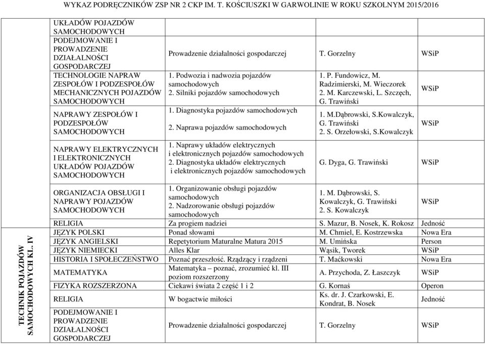 NAPRAWY POJAZDÓW Prowadzenie działalności gospodarczej T. Gorzelny 1. Podwozia i nadwozia pojazdów samochodowych 2. Silniki pojazdów samochodowych 1. Diagnostyka pojazdów samochodowych 2.