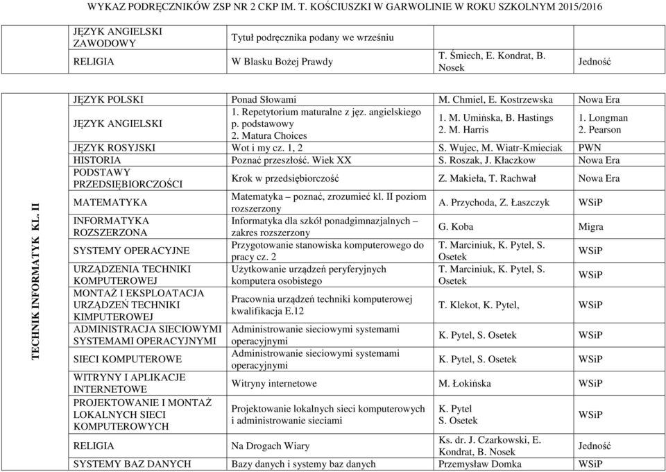 Wiatr-Kmieciak PWN HISTORIA Poznać przeszłość. Wiek XX S. Roszak, J. Kłaczkow Krok w przedsiębiorczość Z. Makieła, T. Rachwał Matematyka poznać, zrozumieć kl. II poziom A. Przychoda, Z.