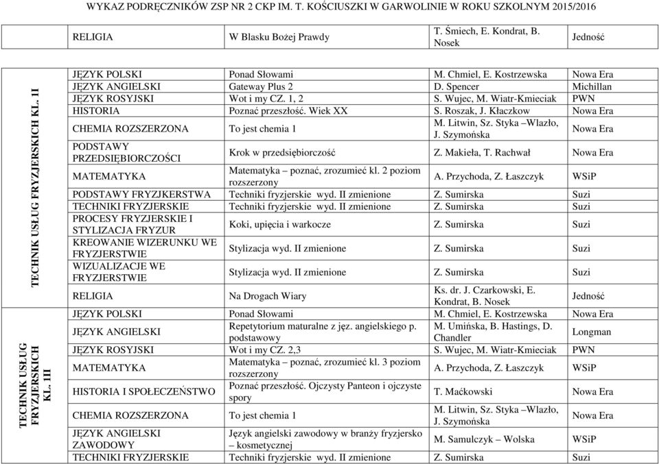 Styka Wlazło, J. Szymońska Krok w przedsiębiorczość Z. Makieła, T. Rachwał Matematyka poznać, zrozumieć kl. 2 poziom A. Przychoda, Z. Łaszczyk FRYZJKERSTWA Techniki fryzjerskie wyd. II zmienione Z.