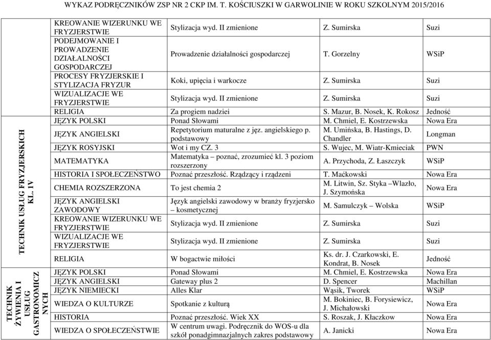 Sumirska Suzi WIZUALIZACJE WE FRYZJERSTWIE Stylizacja wyd. II zmienione Z. Sumirska Suzi Za progiem nadziei S. Mazur, B. Nosek, K. Rokosz JĘZYK POLSKI Ponad Słowami M. Chmiel, E.